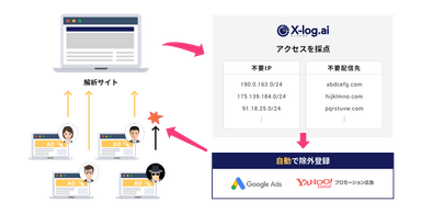 「X-log.ai」