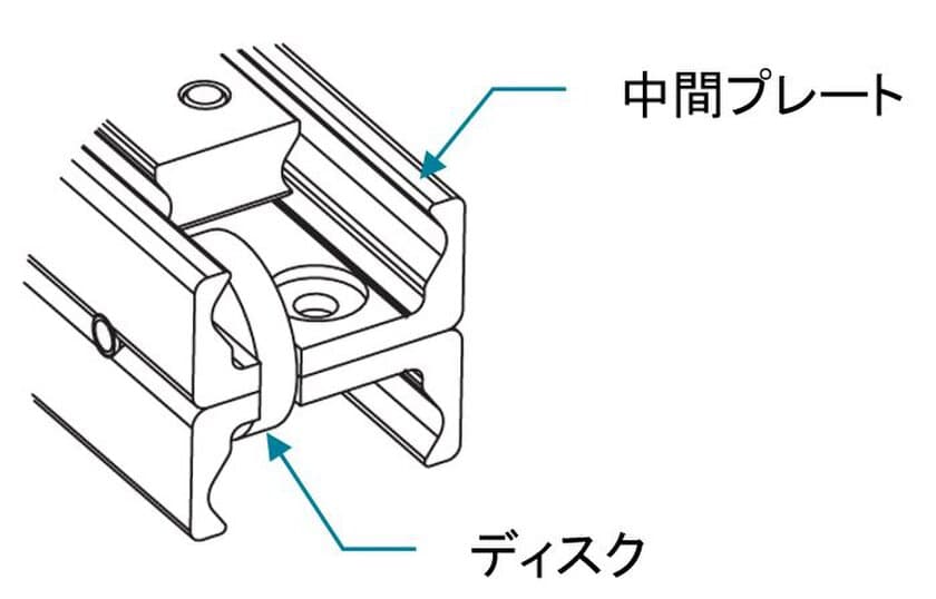 レール長さに対して最大100％のストロークが可能　
ディスク付きスライドレール「DE..Dシリーズ」発売