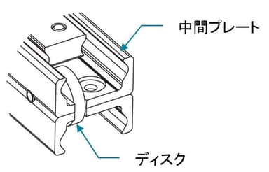 DE..Dシリーズ