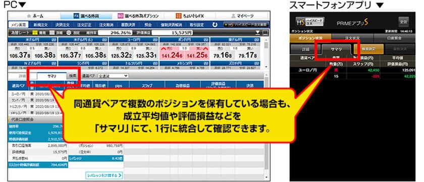 ＦＸプライムｂｙＧＭＯ、
スワップ運用や、複数ポジションを保有する方におすすめ！
ポジションをまとめて管理できる、サマリ機能をついに搭載！