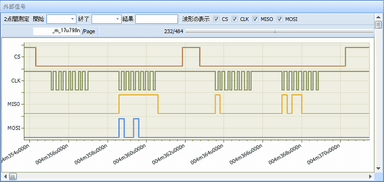 SPI信号の波形表示(PALMiCE4 Model-T)