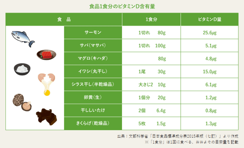 【オリーブオイル健康ラボ 新着情報】
免疫力で注目の「ビタミンD」　
オリーブオイルと一緒に摂れば吸収力が大幅アップ！
～元ミス・ユニバース・ジャパン公式栄養コンサルタント 
エリカ・アンギャル先生監修のコラム掲載～