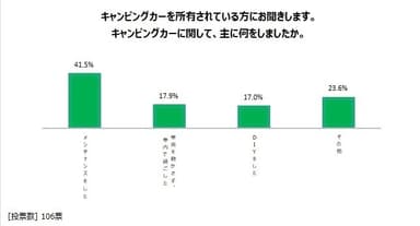 図表3