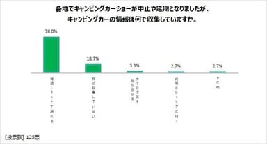 図表6