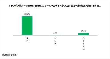 図表8