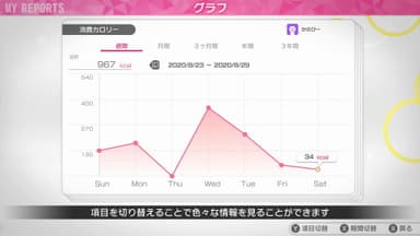 日々のトレーニング成果はグラフでしっかり管理！