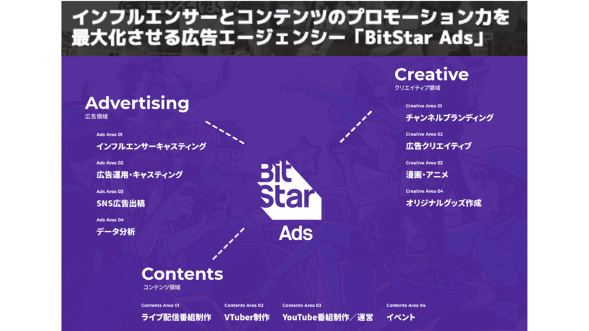 株式会社BitStarが、
インフルエンサーマーケティングサービスにおける調査でNo.1を獲得
　調査実施：株式会社ショッパーズアイ