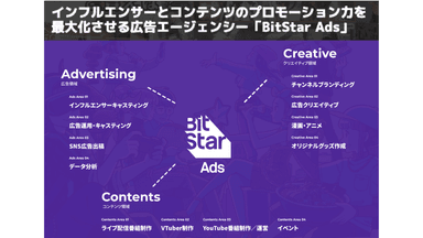 BitStar Ads