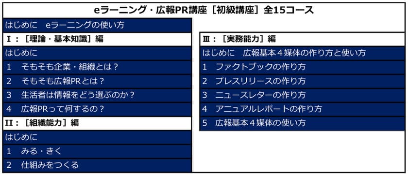 「自ら伝える」を当たり前に／日本社会に
広報文化の普及と定着を目指す　
2020年9月、広報人材を育成するオンライン講座開設