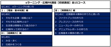 eラーニング初級講座プログラム