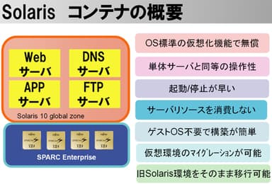 『Solaris コンテナパッケージ』の概要