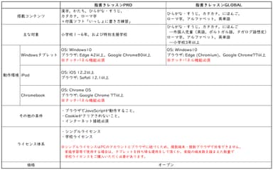 仕様・価格等