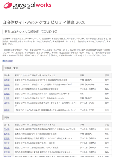 特設サイト(一覧)