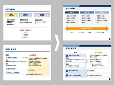 アウトソーシングでのブラッシュアップの前後比較