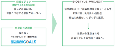 図１