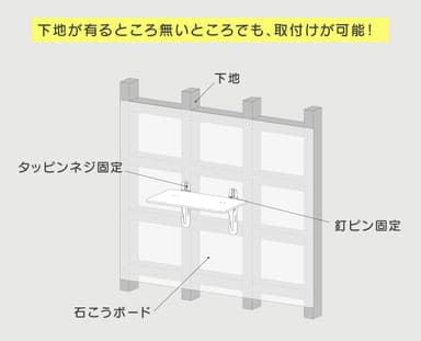 下地が有るところ無いところでも、取付けが可能！