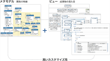 ノンプログラミングで専用の設計ツールに