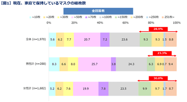 【図１】マスクの総枚数