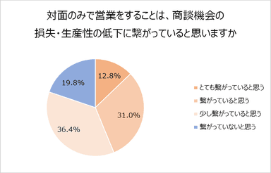 グラフ６