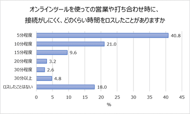 グラフ２