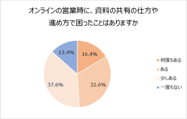 グラフ３