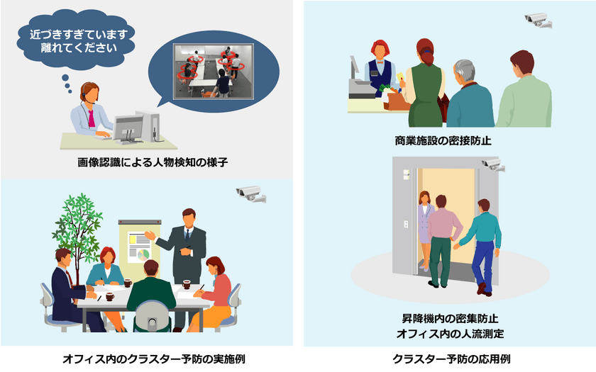 新常態(ニューノーマル)を支えるソリューションを体系化　
密の回避をデジタルでサポート