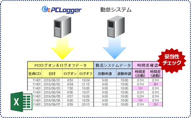 妥当性チェックイメージ