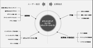 「コミュニケーション力診断」