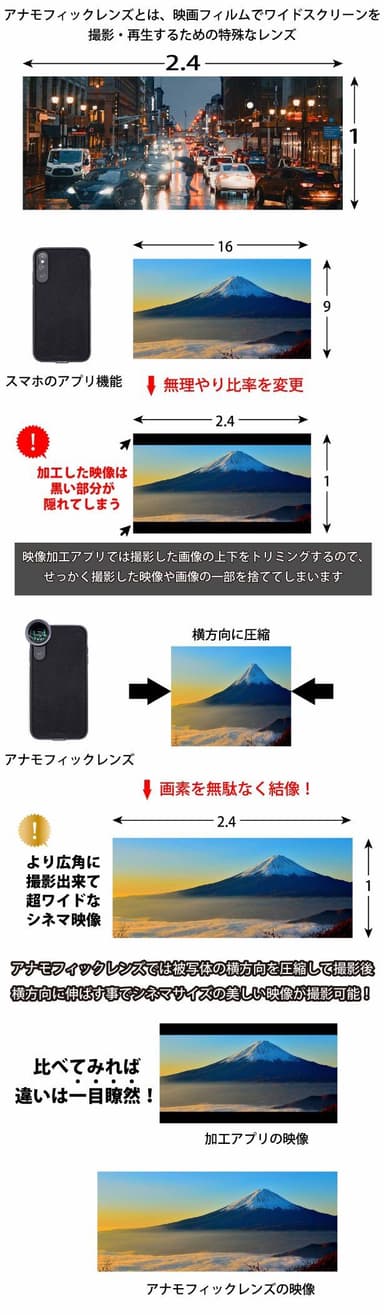 スマホアプリと全く違うアナモフィックレンズ撮影