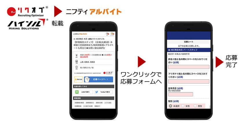 採用支援システム「リクオプ」「ハイソル」の全求人情報が、
求人検索サイト「ニフティアルバイト」に自動転載　
一層幅広い求職者へ公開可能に