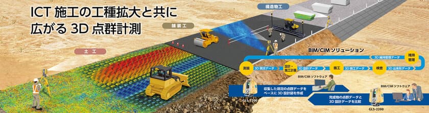 i-Constructionの普及促進をさらに加速！！
待望の新型3Dレーザースキャナー『GLS-2200シリーズ』登場！