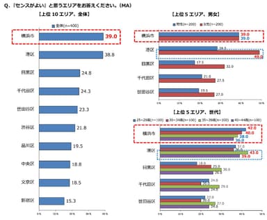 グラフ(2)