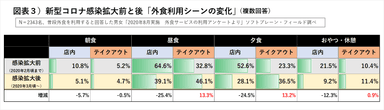 図表３