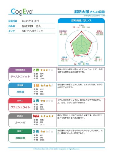 CogEvo結果イメージ