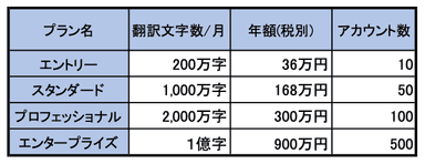 価格表