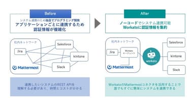 Mattermost コネクタ