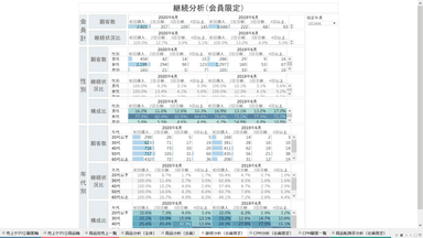 継続分析