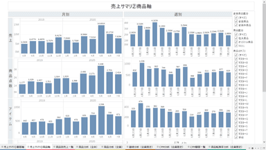 売上サマリ(商品軸)