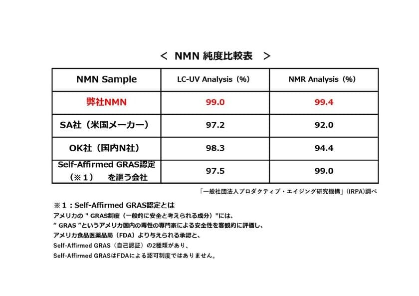 新興和製薬株式会社　
一般社団法人プロダクティブ・エイジング研究機構(IRPA)と連携
　神戸支社を9月10日開設