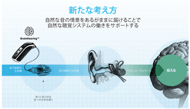 ブレインヒアリングの新たな視点