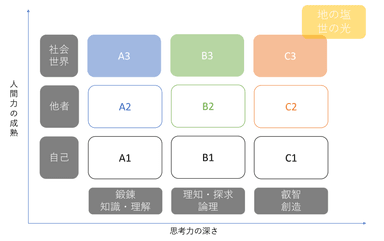 聖光「思考コード」