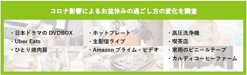 「With／Afterコロナのお盆休みの過ごし方」調査の
分析とマーケティング施策設計の実践を題材にした
無料ウェビナーを9月18日に開催