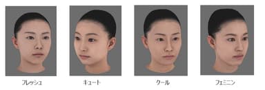 「顔だち」ごとの最も魅力的な角度