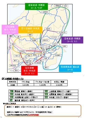 二輪関東周遊コース