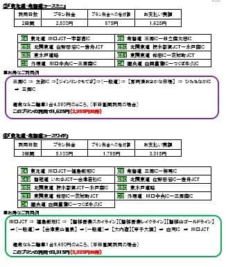 二輪関東周遊コースその2