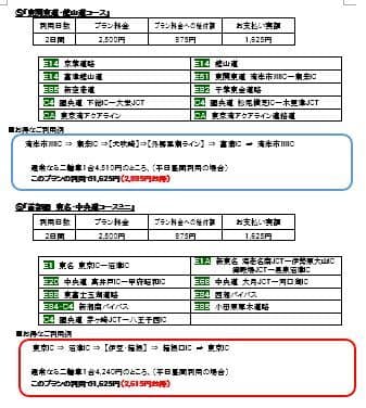 二輪関東周遊コースその3