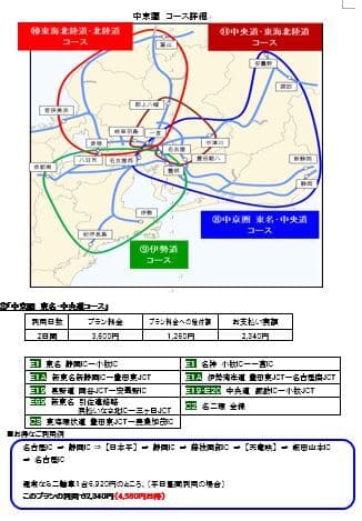 二輪中部圏周遊コース