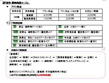 関東⇒静岡周遊コースその2