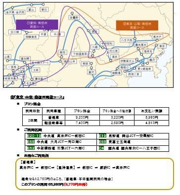 関東⇒甲信周遊コース