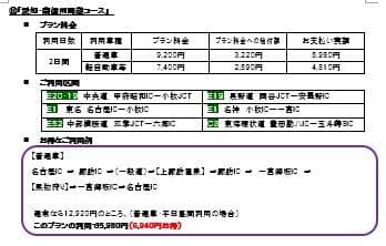 関東⇒甲信周遊コースその2